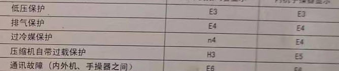 蚌山空调电话在哪里找